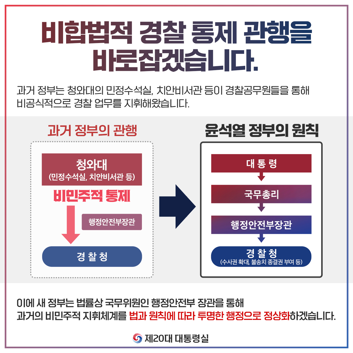 비합법적 경찰 통제 관행을 바로잡겠습니다.